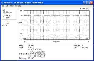 INNOVANTENNAS - 5 element 28MHz OWA Yagi (6.1m)