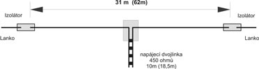 Antena G5RV